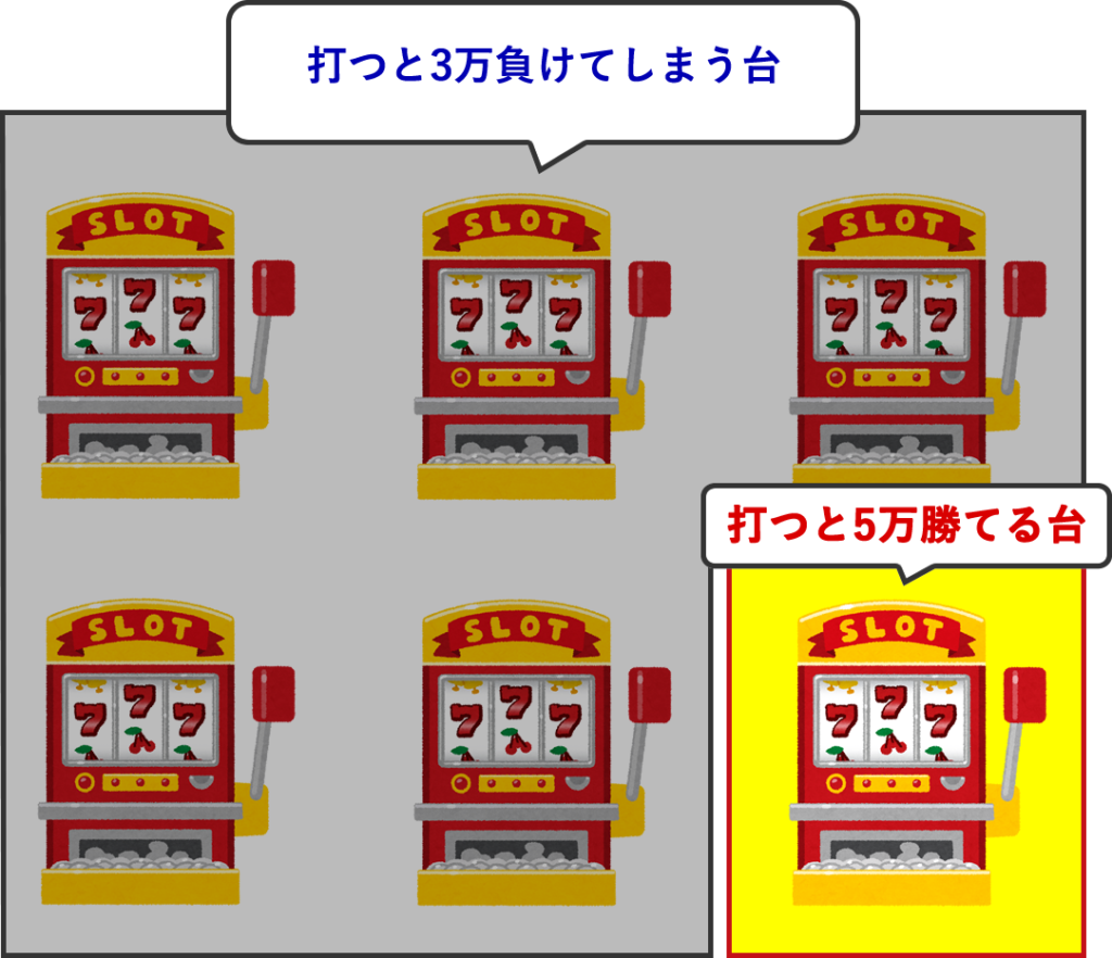 勝てる台 負ける台のイメージ